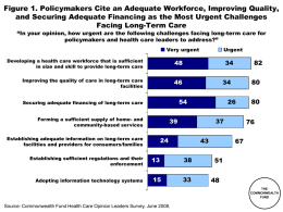 Figure 1. Policymakers Cite an Adequate Workforce, Improving Quality, and Securing Adequate Financing as the Most Urgent Challenges Facing Long-Term Care “In your.