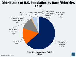 Distribution of U.S. Population by Race/Ethnicity,Asian 5% American Indian/ Alaska Native 1%  Native Hawaiian Some Other Race and Other Pacific 0.2% Islander 0.2%  Two or More Races: 2%  Black, NonHispanic 12%  Hispanic 16%  SOURCE: 2010 U.S.
