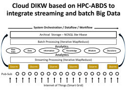Cloud DIKW based on HPC-ABDS to integrate streaming and batch Big Data System Orchestration / Dataflow / Workflow Archival Storage – NOSQL like.