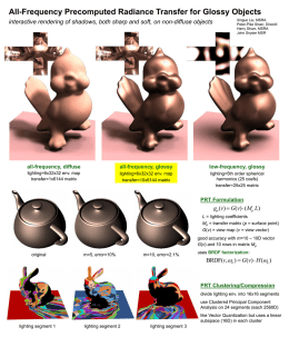 All-Frequency Precomputed Radiance Transfer for Glossy Objects interactive rendering of shadows, both sharp and soft, on non-diffuse objects  Xinguo Liu, MSRA Peter-Pike Sloan,