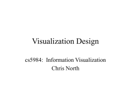 Visualization Design cs5984: Information Visualization Chris North Spotfire Simple Visualization Model  Data  Visual Mapping  View Port.