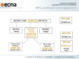 Ecma/TC32-TG19/2007/061 (supersedes Ecma/TC32-TG19/2006/057)  NFC protocol arrangement  NFC-SEC ISO/IEC 21481 ECMA-352 (NFCIP-2)  ISO/IEC ISO/IECECMA-340 (NFCIP-1)  ISO/IEC ECMA-xxx  NFC-FEC ECMA-xxx NFC-WI  Protocol Test Methods  RF I/F Test Methods  ECMA-362  ECMA-356  ISO/IEC 23917  ISO/IEC 22536  ECMA-373 ISO/IEC Rue du Rhône 114 - CH-1204 Geneva - T: