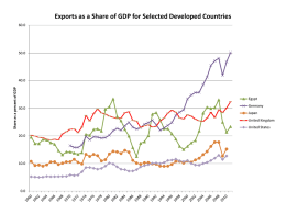 Exports as a Share of GDP for Selected Developed Countries 60.0  50.0  Share as a percent of GDP  40.0  Egypt  30.0  Germany  Japan United Kingdom United States 20.0  10.0  0.0