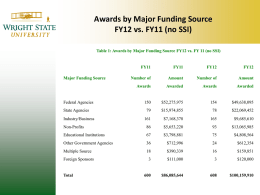 Awards by Major Funding Source FY12 vs. FY11 (no SSI) Table 1: Awards by Major Funding Source FY12 vs.