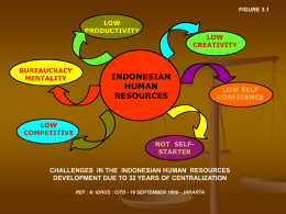 FIGURE 3.1  LOW PRODUCTIVITY  BUREAUCRACY MENTALITY  LOW CREATIVITY  INDONESIAN HUMAN RESOURCES  LOW SELF CONFIDENCE  LOW COMPETITIVE NOT SELFSTARTER CHALLENGES IN THE INDONESIAN HUMAN RESOURCES DEVELOPMENT DUE TO 32 YEARS OF CENTRALIZATION REF : N.