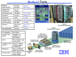 BlueGene/L Facts BlueGene/L compute ASIC  Platform Characteristics  512-node prototype  64 rack BlueGene/L  Machine Peak Performance  1.0 / 2.0 TFlops/s  180 / 360 TFlops/s  Total Memory Size  128 GByte  16 / 32 TByte  Foot Print  9 sq feet  2500