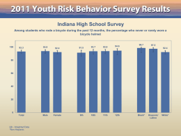 Indiana High School Survey Among students who rode a bicycle during the past 12 months, the percentage who never or rarely.