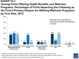 Exhibit 12.7 Among Firms Offering Health Benefits and Wellness Programs, Percentage of Firms Reporting the Following as the Firm’s Primary Reason for Offering.