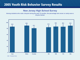 New Jersey High School Survey Among students who rode a bicycle during the past 12 months, the percentage who never or.