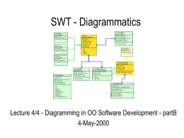 SWT - Diagrammatics  Lecture 4/4 - Diagramming in OO Software Development - partB 4-May-2000