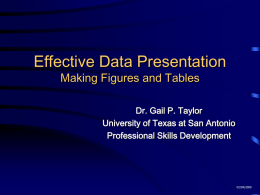 Effective Data Presentation Making Figures and Tables  Dr. Gail P. Taylor University of Texas at San Antonio Professional Skills Development  02/04/2009