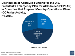 Distribution of Approved Funding for the U.S. President’s Emergency Plan for AIDS Relief (PEPFAR) in Countries that Prepared Country Operational Plans (COPs) by.