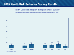 North Carolina (Region 3) High School Survey Percentage of students who described their general health as fair or poor  15.2  14.1 11.4  10.6  8.9  11.9  7.3 Total QN7 - Weighted.