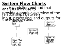 System Flow Charts  A modeling method that analysts may use to provide a graphic overview of the relationships between input, processing, and outputs.