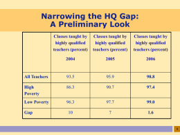 Narrowing the HQ Gap: A Preliminary Look Classes taught by highly qualified teachers (percent)  Classes taught by highly qualified teachers (percent)  Classes taught by highly qualified teachers (percent)  All Teachers  93.5  95.9  98.8  High Poverty  86.3  90.7  97.4  Low Poverty  96.3  97.7  99.0  1.6  Gap.