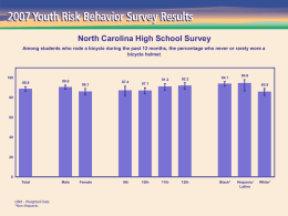 North Carolina High School Survey Among students who rode a bicycle during the past 12 months, the percentage who never or.