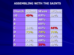 ASSEMBLING WITH THE SAINTS Church LG A B C D E F G  SClass 49%  64% 73% 71% 71%  SEven 63% 48% 65% 61% 74% 55% 69% 39%  WClass 69%  44% 74% 70% 68% 47% The 1st reason is to grow and develop spiritually  Heb 5:12 For though by this time you.