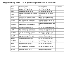 Supplementary Table 1. PCR primer sequences used in this study Gene  Forward primer  Reverse primer  Reference  Id-1  ggt gcg ctg tct gtc tga g  ctg atc tcg.