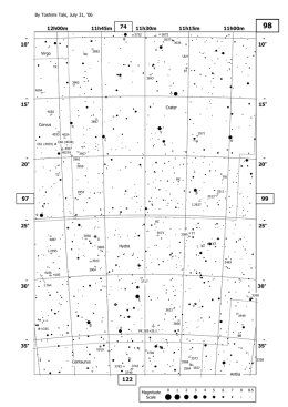 By Toshimi Taki, July 31, ’06  12h00m  11h45m  11h30m  11h15m  10° 3637  θ  Virgo  10°  ε  RU  11h00m  UU  TX  κ ι  SY 4094  δ  15°  15°  Crater 3887  Corvus  η γ  4033 4024  ζ  C60 (4038)  C61 (4039) 4027A  20°  α  ψ  λ 20° 3956 TZ  TW  RX  β  I.2627  α  25°  25°  HZ  TT  II I.2995  χ2  Hydra  χ1  30° 4105  30° I.764  ξ3449  V335  β  ο  PK 283+25.1 BB  35°  V919  35°  Centaurus 3783  ι  3564 3557  Antlia Magnitude Scale  8.5