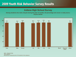 Indiana High School Survey Among students who rode a bicycle during the past 12 months, the percentage who never or rarely.