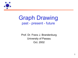 Graph Drawing past - present - future  Prof. Dr. Franz J. Brandenburg University of Passau Oct.