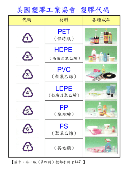 美國塑膠工業協會 塑膠代碼 代碼  材料  PET （保特瓶）  HDPE （高密度聚乙烯）  PVC （聚氯乙烯）  LDPE （低密度聚乙烯）  PP （聚丙烯）  PS （聚苯乙烯） （其他類） 【國中：南一版（第四冊）教師手冊 p147 】  各種成品.