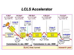 LCLS Accelerator 6 MeV z  0.83 mm   0.05 %  rf gun  250 MeV z  0.19 mm   1.6 %  135 MeV z  0.83 mm 