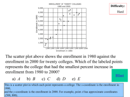 Difficulty: Hard  The scatter plot above shows the enrollment in 1980 against the enrollment in 2000 for twenty colleges.