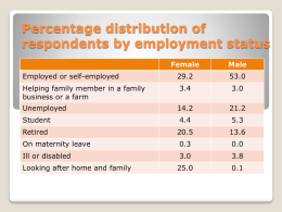 Percentage distribution of respondents by employment status Female  Male  29.2  53.0  3.4  3.0  14.2  21.2  Student  4.4  5.3  Retired  20.5  13.6  On maternity leave  0.3  0.0  Ill or disabled  3.0  3.8  25.0  0.1  Employed or self-employed Helping family member in a family business or a farm  Unemployed  Looking.