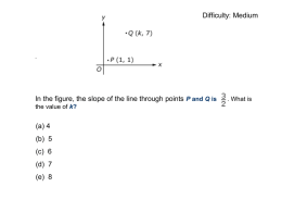 Difficulty: Medium  .  In the figure, the slope of the line through points P and Q is the value of k?  (a) 4 (b) 5 (c)