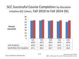 SCC Successful Course Completion by Education Initiative (EI) Cohort, Fall 2010 to Fall 2014 (%)  Percent Successful 70503010 EI Students All Other SCC Students  Fall65.8 67.1  Fall66.3 69.3 6-10  Source: EOS Research.