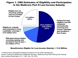 Figure 1. CMS Estimates of Eligibility and Participation in the Medicare Part D Low-Income Subsidy Eligible but not receiving subsidy and not enrolled in Part.