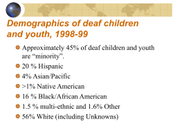 Demographics of deaf children and youth, 1998-99 Approximately 45% of deaf children and youth are “minority”. 20 % Hispanic 4% Asian/Pacific >1% Native American 16 % Black/African.