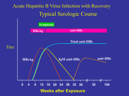 Acute Hepatitis B Virus Infection with Recovery  Typical Serologic Course Symptoms HBeAg  anti-HBe  Total anti-HBc  Titre  anti-HBs  IgM anti-HBc  HBsAg  12 16 20 24 28 32 36  Weeks after Exposure.