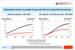 Estimated number of people living with HIV and adult HIV prevalence Global HIV epidemic, 1990‒2005* Number of people living with HIV (millions)  HIV epidemic.