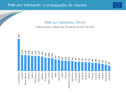 RNB por habitante: a propaga&ccedil;&atilde;o da riqueza  RNB por habitante (2014) &Iacute;ndice onde a m&eacute;dia dos 28 pa&iacute;ses da UE &eacute; de.