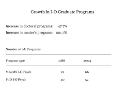 Growth in I-O Graduate Programs Increase in doctoral programs:  47.7%  Increase in master’s programs: 221.7%  Number of I-O Programs ____________________________________________________ Program type2004 ____________________________________________________ MA/MS I-O Psych  PhD I-O Psych.