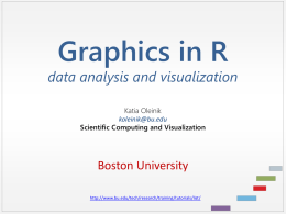 Graphics in R  data analysis and visualization Katia Oleinik koleinik@bu.edu Scientific Computing and Visualization  Boston University http://www.bu.edu/tech/research/training/tutorials/list/