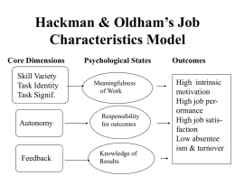 Hackman & Oldham’s Job Characteristics Model Core Dimensions Skill Variety Task Identity Task Signif.  Psychological States Meaningfulness of Work  Autonomy  Responsibility for outcomes  Feedback  Knowledge of Results  Outcomes  High intrinsic motivation High job perormance High job satisfaction Low absentee ism &