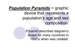 Population Pyramids = graphic device that represents a population’s age and sex composition. Pyramid describes diagram’s shape for many countries in 1800’s when was created.