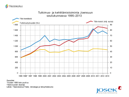 Tutkimus- ja kehittämistoiminta Joensuun seutukunnassa 1995–2013 T&k-henkilöstö Tutkimustyövuodet (htv)  T&k-menot (milj. euroa)  1 800  1 600  1 400  1 200  1 000 1995 1996* 1997 1998 1999 2000 2001 2002
