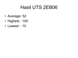 Hasil UTS 2EB06 • Average: 52 • Highest : 100 • Lowest : 10