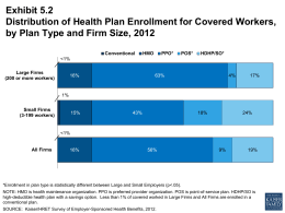 Exhibit 5.2 Distribution of Health Plan Enrollment for Covered Workers, by Plan Type and Firm Size, 2012 Conventional  HMO  PPO*  POS*  HDHP/SO*   Large Firms (200 or more workers)  16%  63%  4%  17%  1% Small Firms (3-199