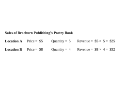 Sales of Braeburn Publishing’s Poetry Book Location A  Price = $5  Quantity = 5  Revenue = $5 × 5 = $25  Location B  Price = $8  Quantity.