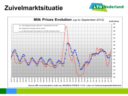 Zuivelmarktsituatie Milk Prices Evolution  (up to September 2012)  EUR/100 kg LTO Weighted Average Milk Price * (standardized 4.2% fat)  Weighted EU Average (real fat content)  EU.