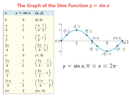 Graph y = 5 sin x using transformations. Use the graph to determine the domain and the range of y =