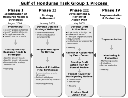 Gulf of Honduras Task Group 1 Process Phase I  Identification of Resource Needs & Strategies August 2004 Preliminary: ● ● ● ●  Identify project outcomes Identify project elements Conduct gap analysis Identify resource needs  Identify.
