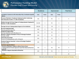 Performance Funding Model Florida Gulf Coast University Excellence Key Metrics Common to All Universities Plus 2 Institution Specific Metrics  Improvement  Final Score  Data  Points  Data  Points  70%  0%  Median Average Full-time Wages of.