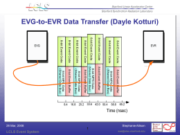EVG-to-EVR Data Transfer (Dayle Kotturi) 8-bit Event Code 8-bit Event Code  8-bit Event Code 8-bit Event Code 8-bit Event Code 8-bit Event Code 8-bit Event Code  8-bit Event.