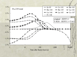 3.5%  Sr-95 Ba-144 La-144 Pr-148  Pu-239 total  (TAGS - original) / original  2.5%  Cs-141 Ba-145 La-145  Ba-143 La-142 Ce-147  original : JEFF3.1 TAGS : JEFF3.1+TAGS  1.5%  0.5%  -0.5%  -1.5%  -2.5%  Time after fission burst (s)  1,000  10,000